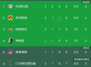 开云平台-包含RB莱比锡：在国内联赛中继续领跑积分榜的词条