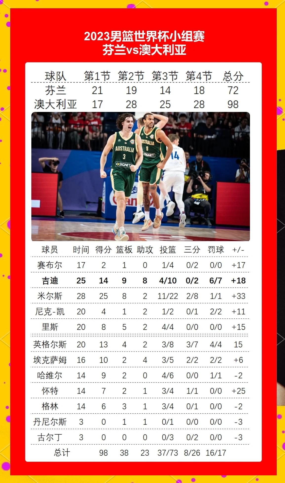 芬兰客场战胜乌克兰,小组排名上升 芬兰客场战胜乌克兰,小组排名上升