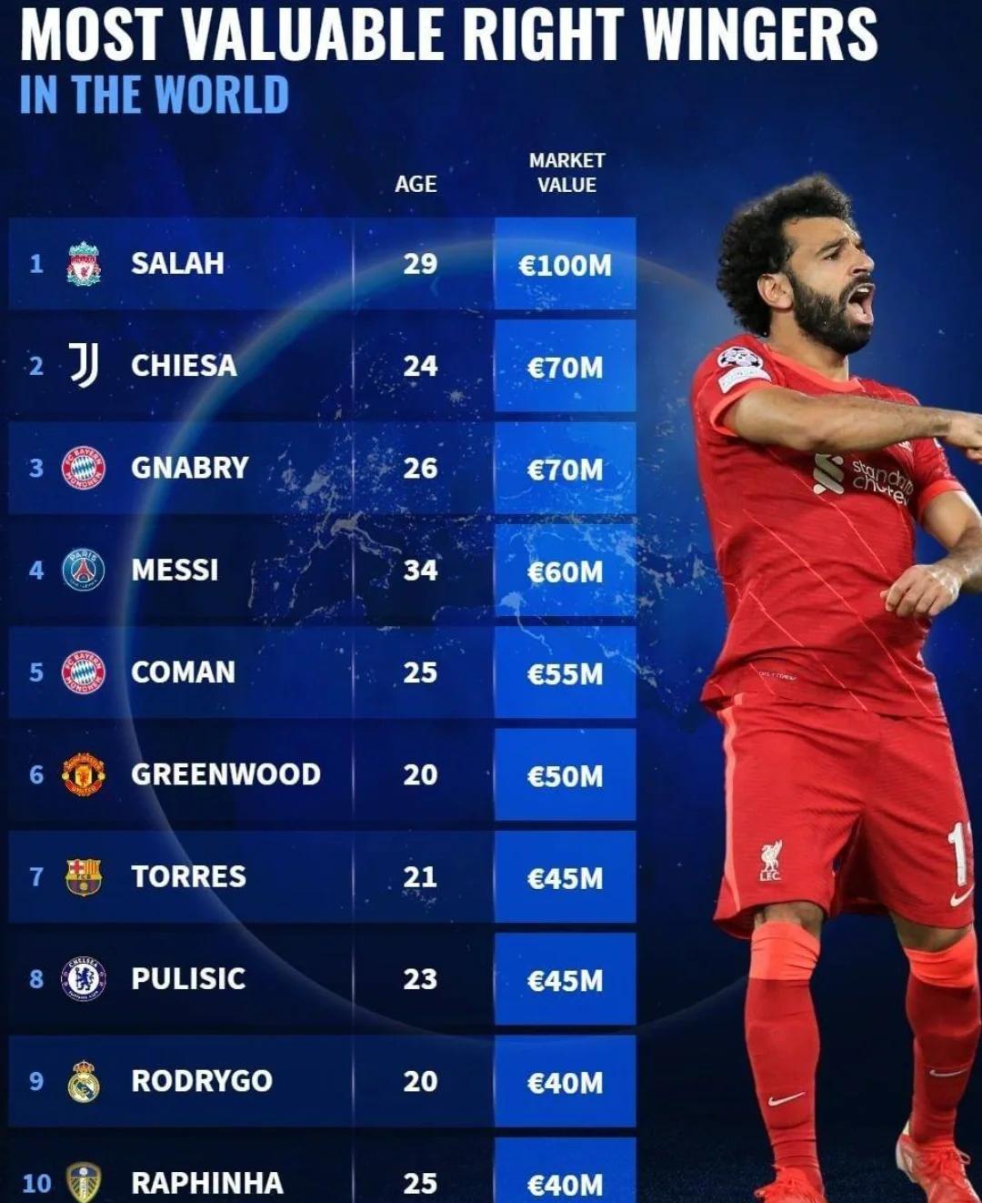 全球足坛转会市场热情高涨,球员身价不断攀升的简单介绍 全球足坛转会市场热情高涨,球员身价不断攀升的简单介绍