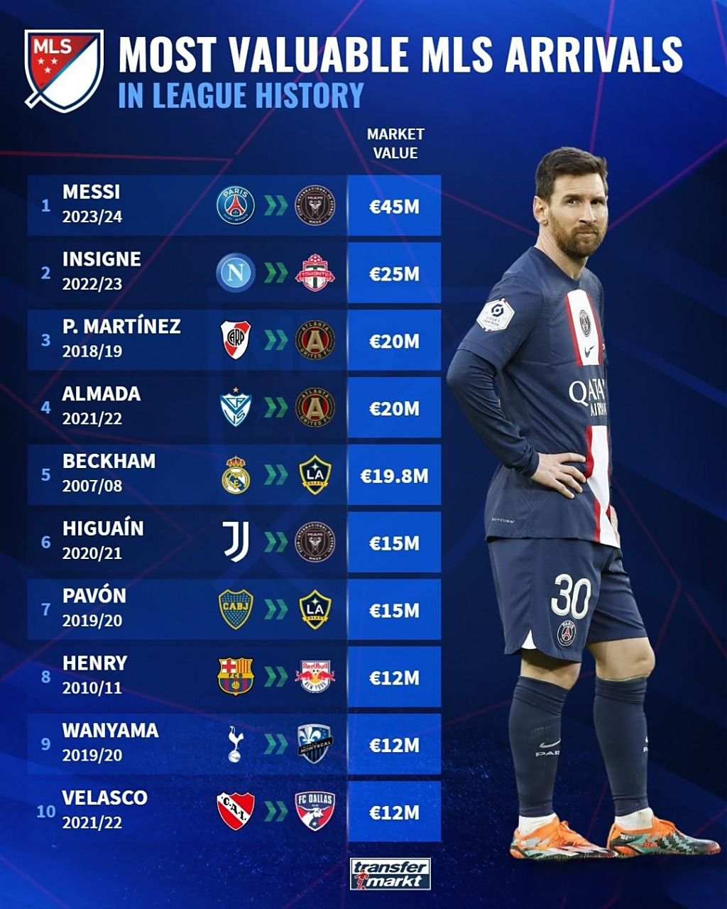 全球足坛转会市场热情高涨,球员身价不断攀升的简单介绍 全球足坛转会市场热情高涨,球员身价不断攀升的简单介绍