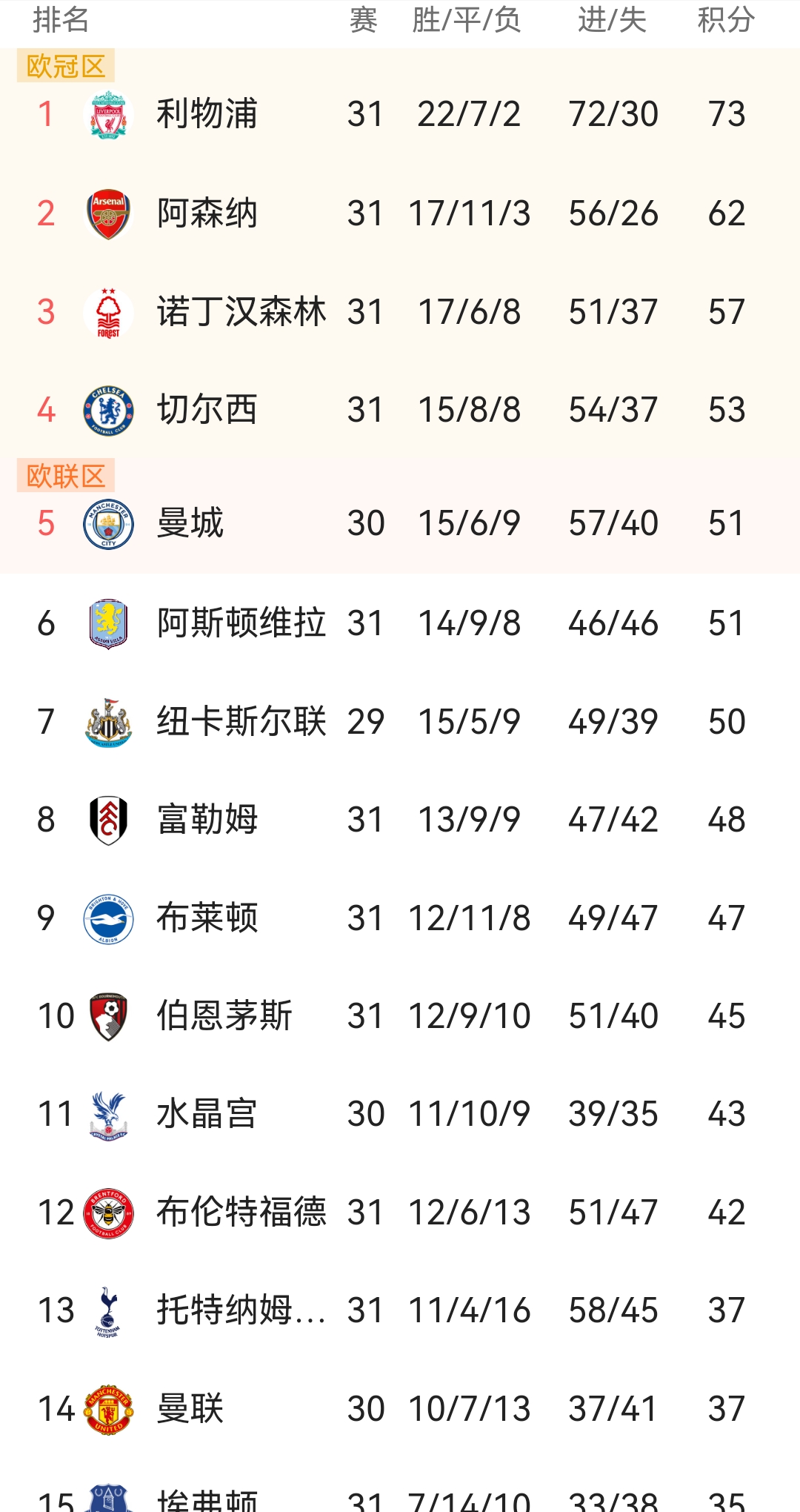 关于富勒姆对阵利物浦,谁能占据场上优势?的信息 关于富勒姆对阵利物浦,谁能占据场上优势?的信息